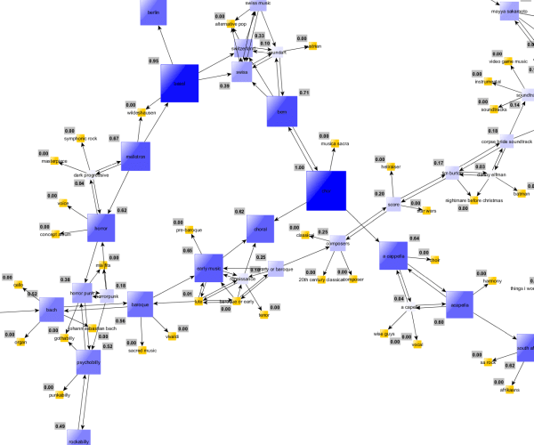 Social Network Analysis