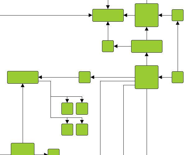 Orthogonal Layout