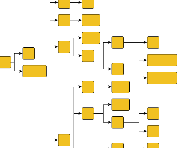 Tree-like Layout